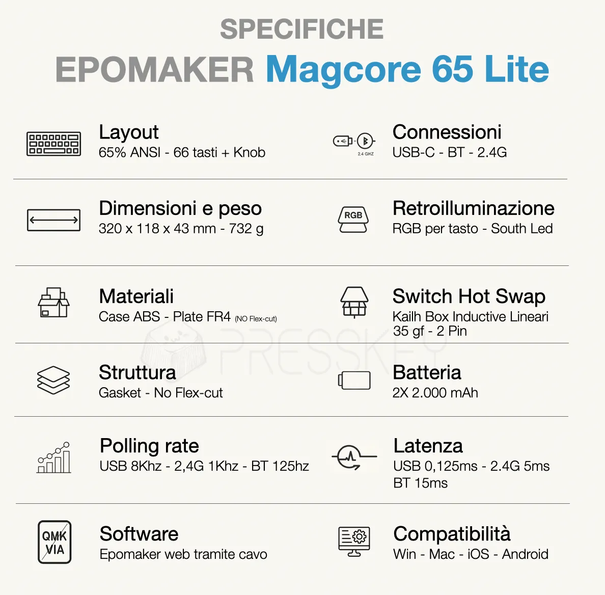 Epomaker Magcore 65 Lite, la recensione