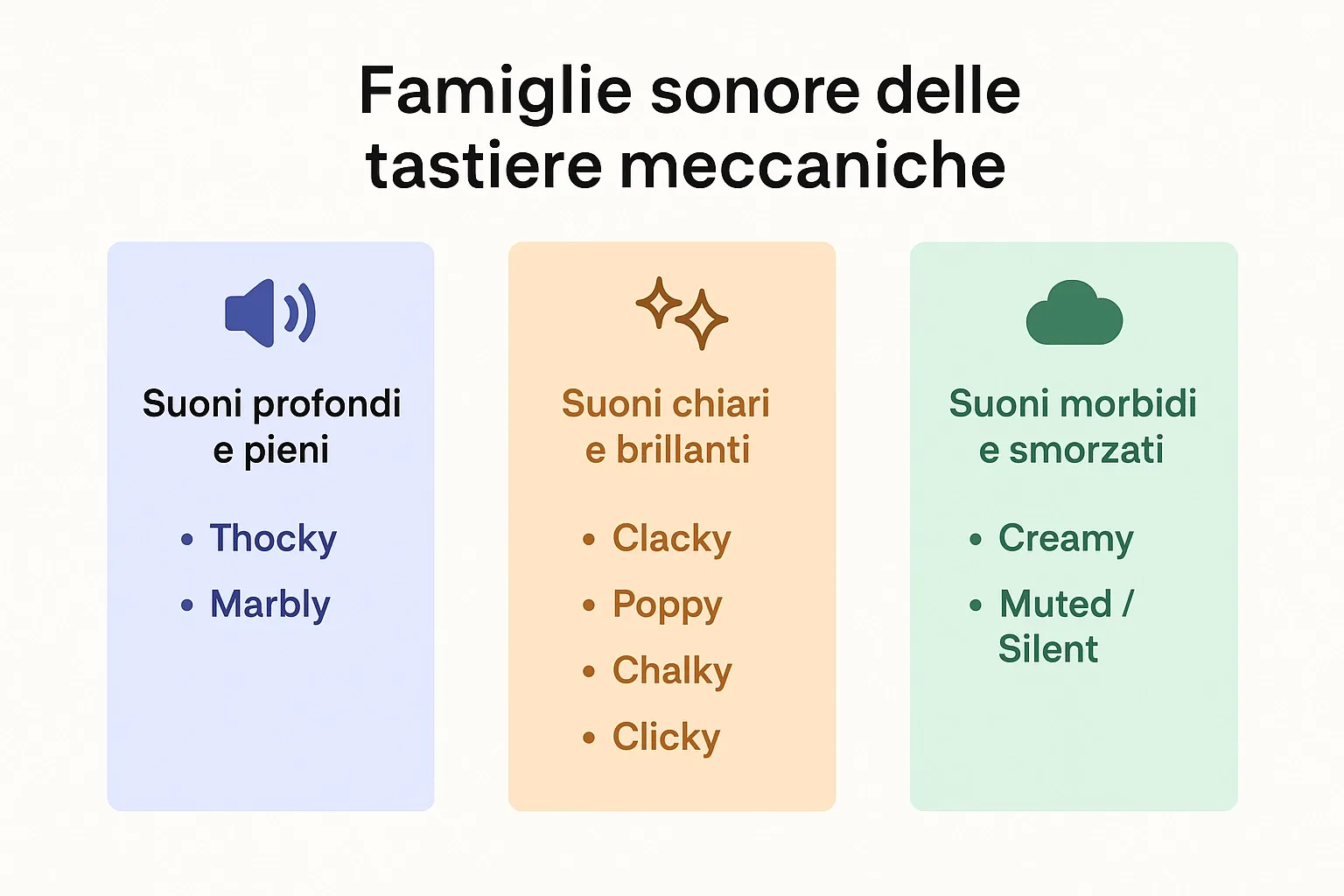 Guida ai sound delle tastiere: thocky, clacky, creamy e oltre